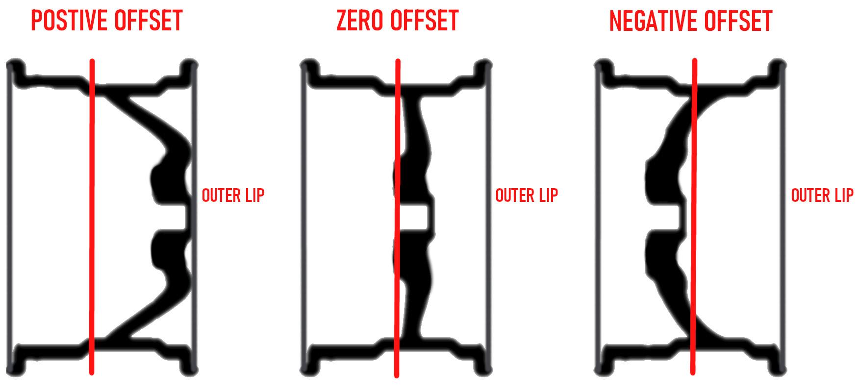 Choosing the RIGHT Wheels for Your Volvo ViVA Performance